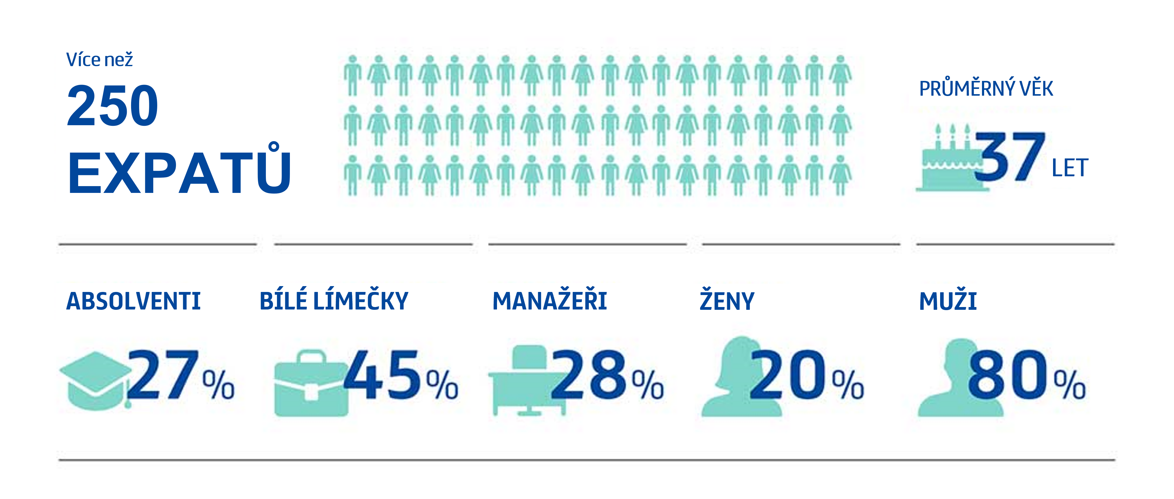 Global_mobility_SK_stats_0.png